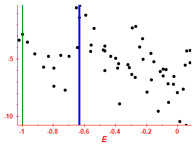 Strength function log